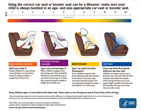 Child Safety Restraint Law, Car Seat Laws Florida Rear Facing