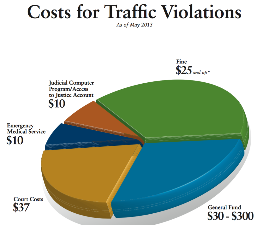 the-cost-of-a-florida-speeding-ticket-traffic-ticket-team